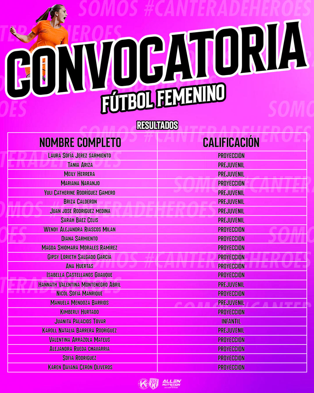 CONVOCATORIAS-FEMENINA-RESULTADOS
