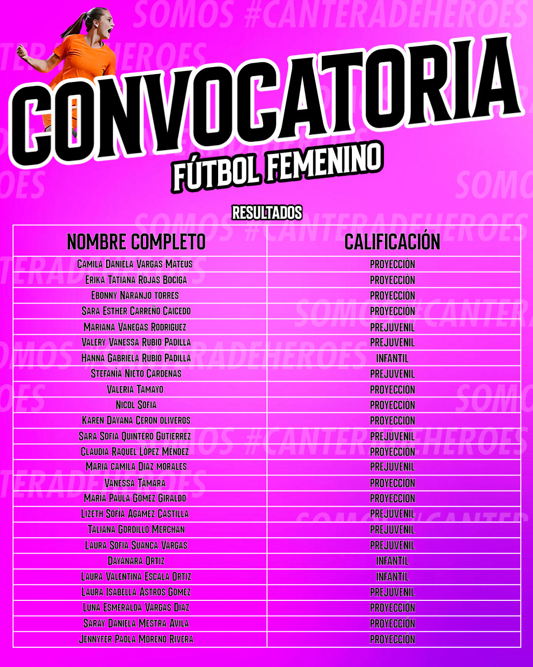 3CONVOCATORIAS-FEMENINA-RESULTADOS